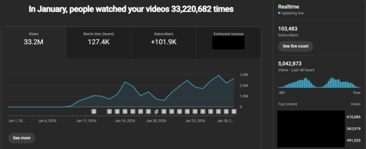 My Best Month On YouTube... (and my future plans)
