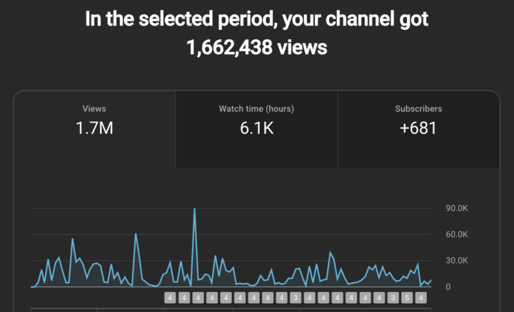Should I change niche? or keep trying with the same type of videos?