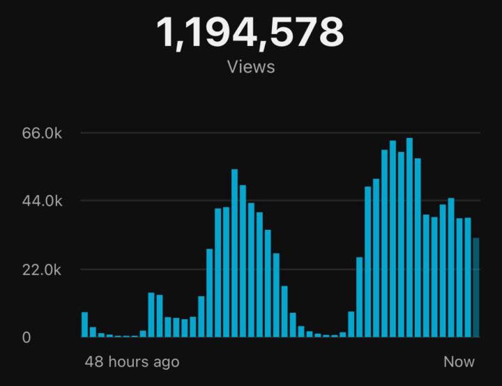 A Snowy Day in Europe ☃️ (The Productivity Cheat Code)