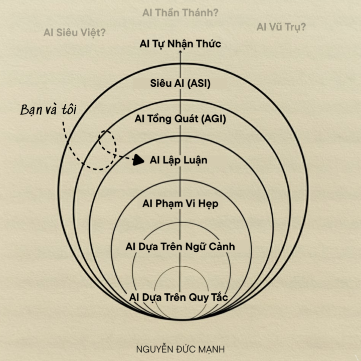 10 giai đoạn phát triển của trí tuệ nhân tạo AI