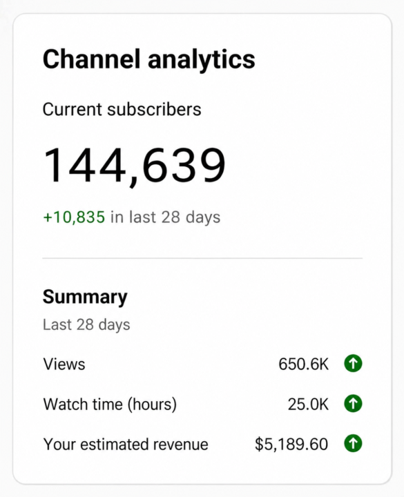 YouTube Automation Results: 650K Views in 1 Month