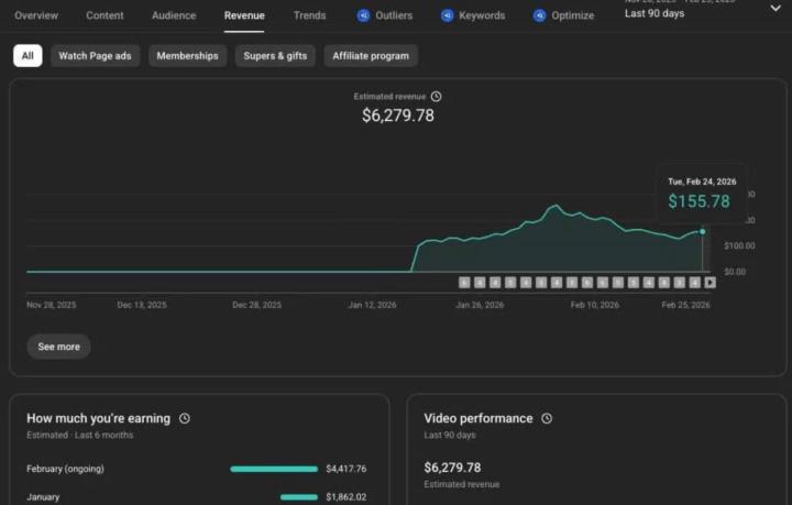 Start a faceless YouTube channel