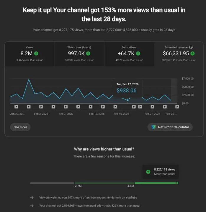 Faceless  youtube utomation