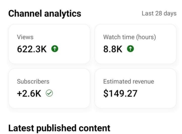 🚀 622K+ views. 8.8K watch hours. +2.6K subs in 28 days.