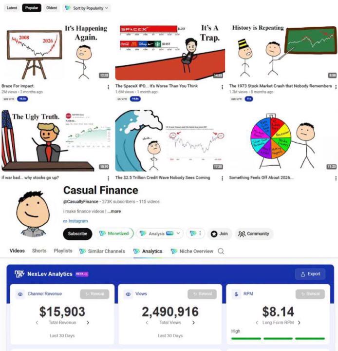 This channel is earning $16k usdt dollar