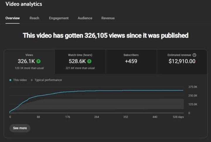 Faceless YouTube automation