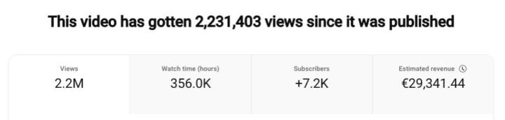 Looking for more people who want to build their faceless YouTube channel to $3K+/month