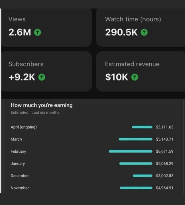 $10K+ from simple uploads… 👀