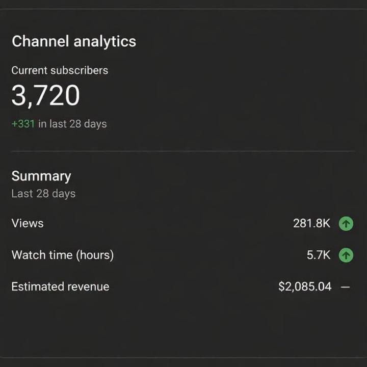 281K views.