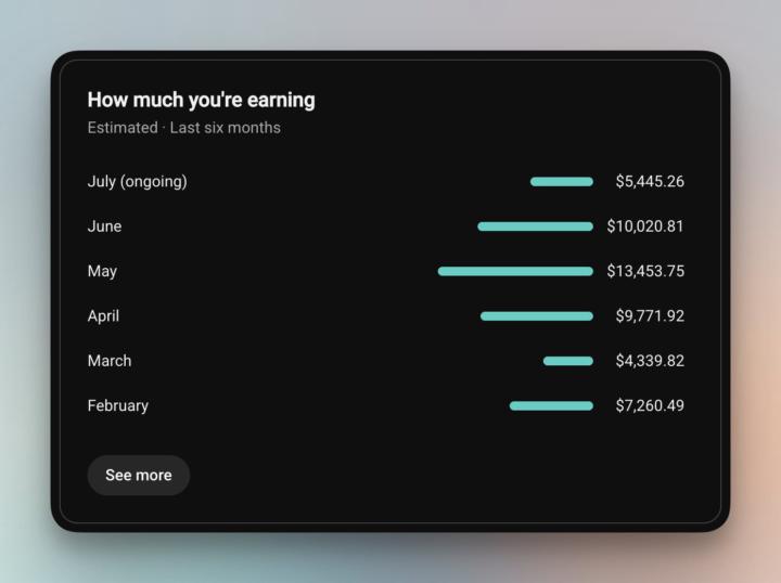 💰 $50,000+ in 6 Months… From One YouTube Channel.