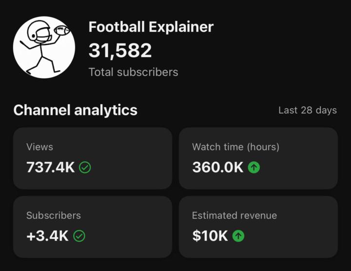 YouTube Automation Is Not Dead—Here’s Proof”