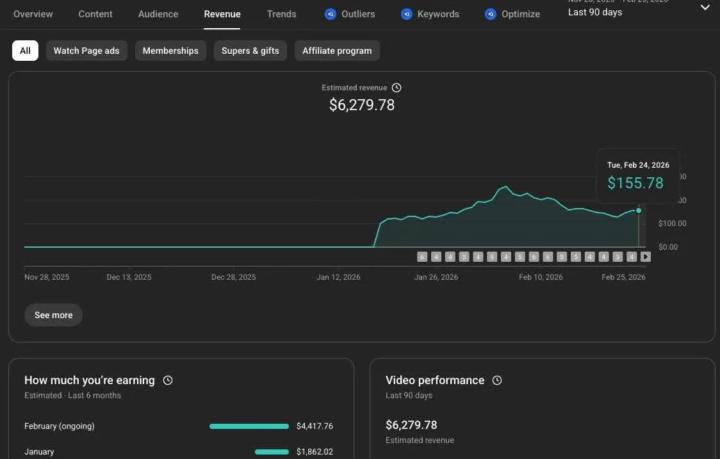 Start a faceless YouTube channel