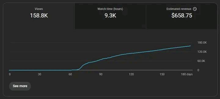 📊 This is what YouTube Revenue Automation looks like…