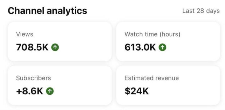 💰 708K Views → $24,000 Revenue. YouTube Is Still Printing Money