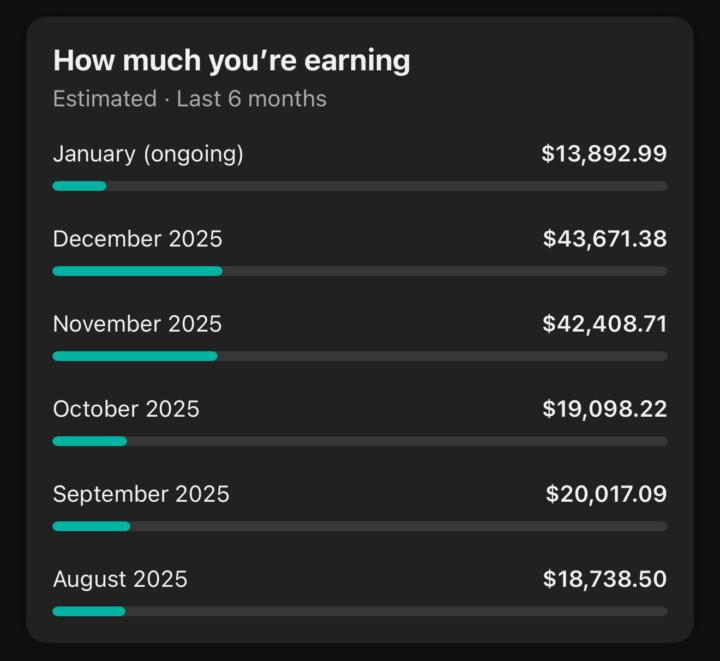 YouTube Automation Monthly Earnings Breakdown 💰📊