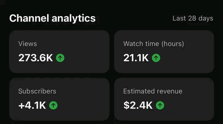 If you’re still doubting YouTube Automation… stop. These are the results from the last 28 days 👇