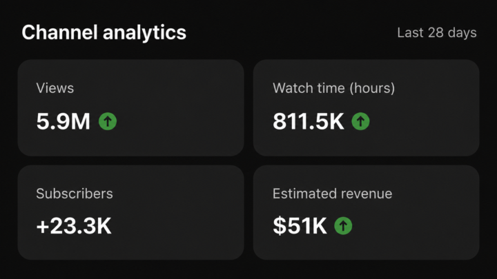 “The Power of Smart YouTube Automation”