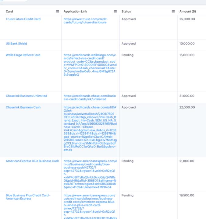 Funding Approvals on the Rise