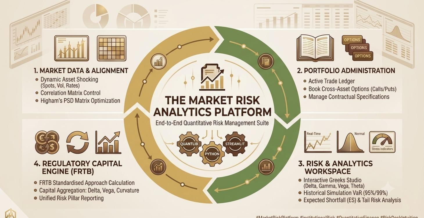 Market Risk Analytics Platform