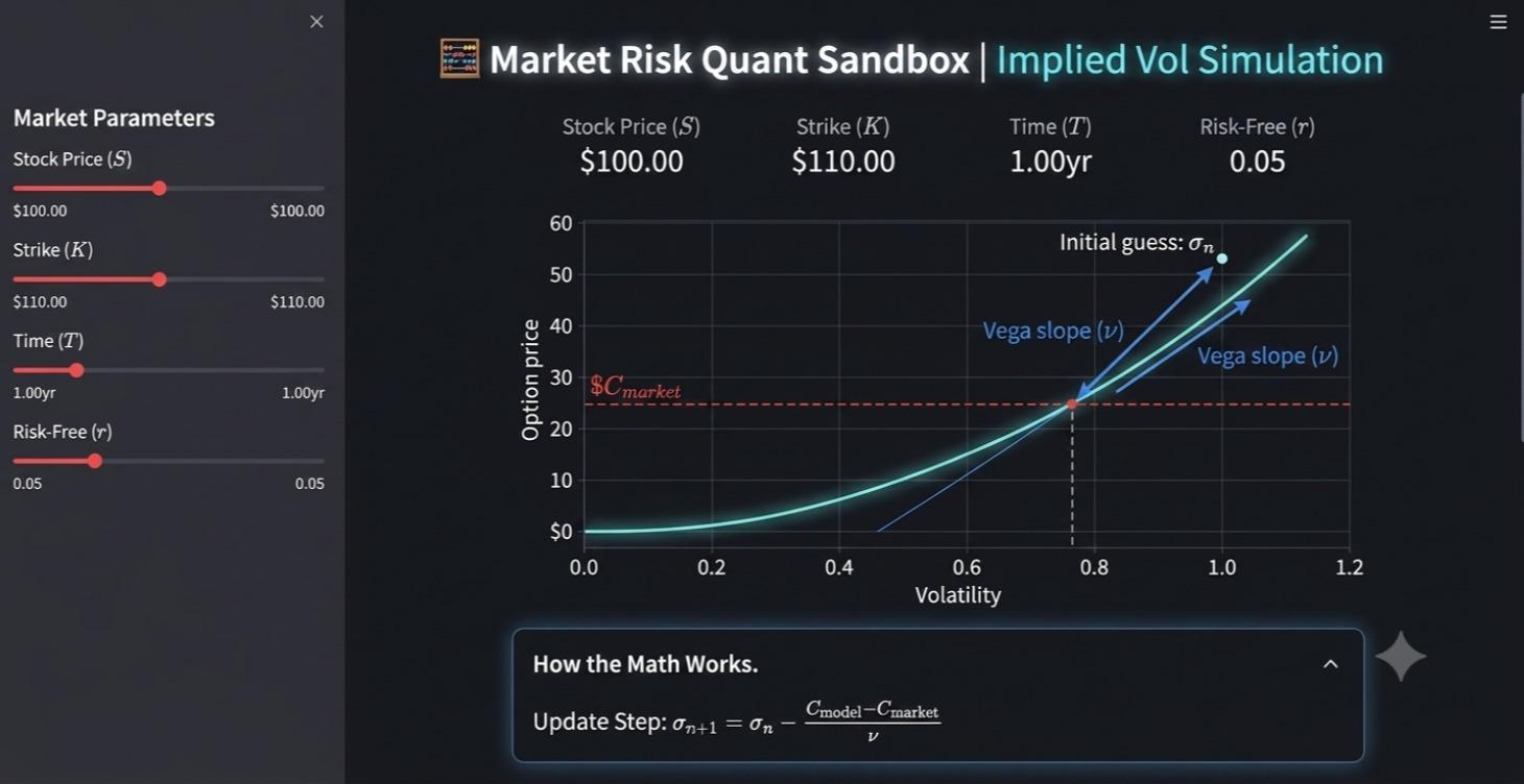 MRQS | Implied Volatility Simulation