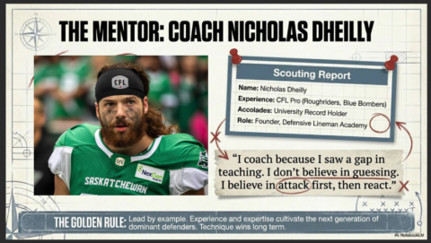 Free Defensive Line Resources gallery image
