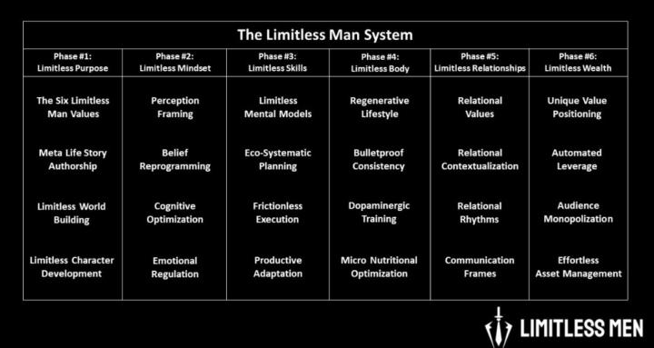 Limitless Men
