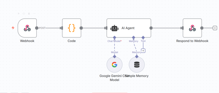  Custom AI Chatbot API (Mora AI)