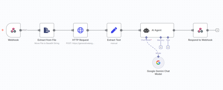 AI-Powered Image Text Extraction API