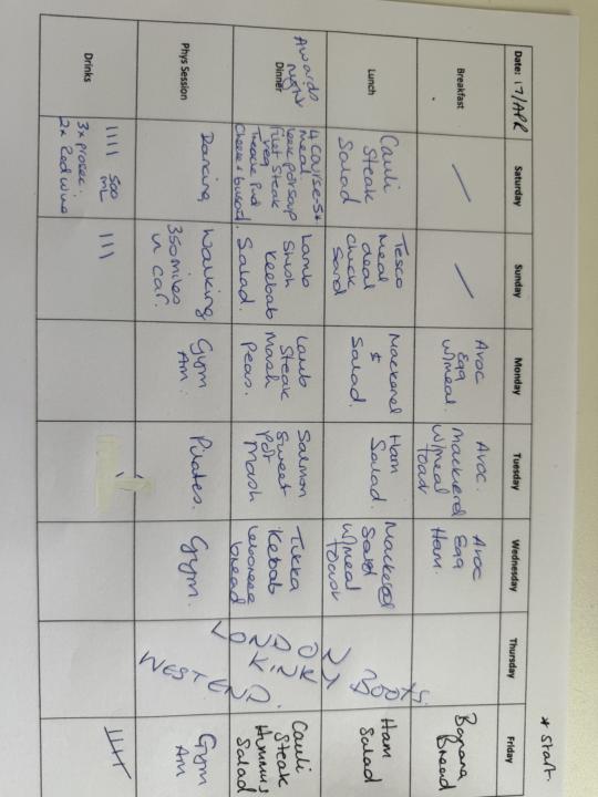 Next weeks meals sorted