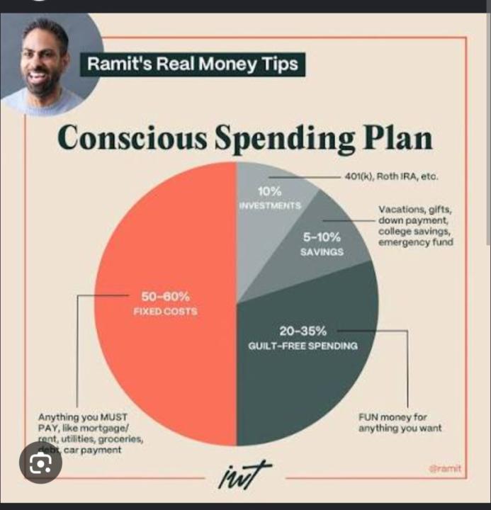 Conscious Spending Plan by Remit Sethi