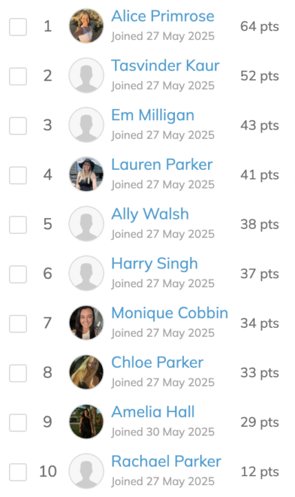 Challenge leaderboard!