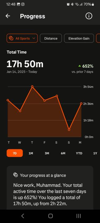 Weekly activity record
