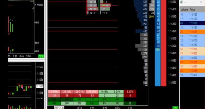 Futures Trader