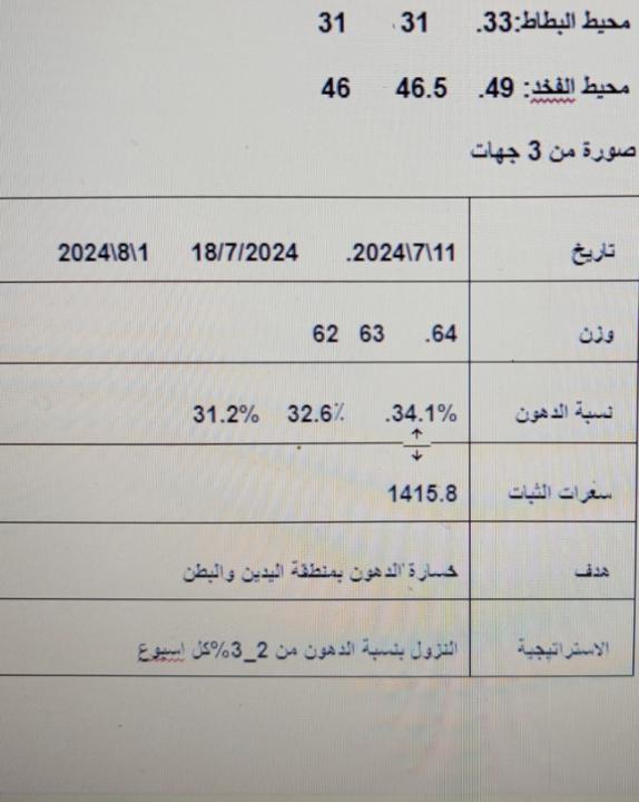 صبااااح الخير … حبيت اشارك بالإنجاز اللي وصلتلو بهاد الشهر 