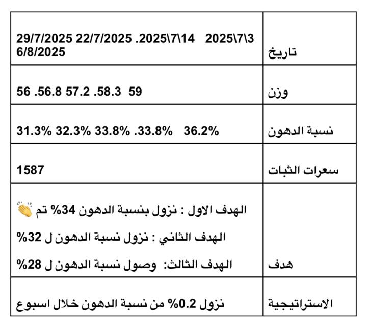 ارقام تتكلم