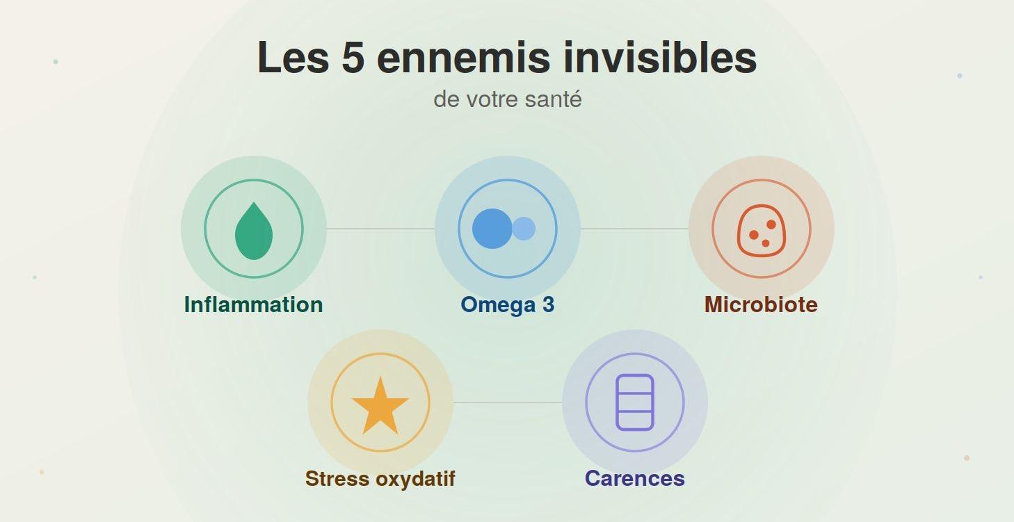 Les 5 ennemis invisibles de votre santé