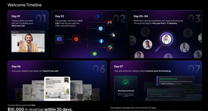 Remote Cleaning Academy
