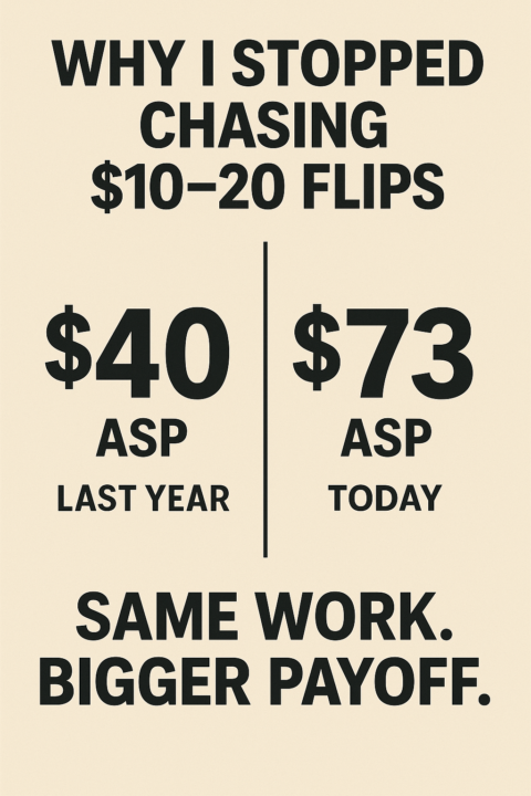 🚀 Why I Stopped Chasing $10–20 Flips (and Why You Should Too)