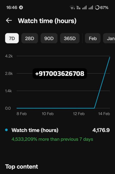 No Face. No Talking. Just Strategy & Results.