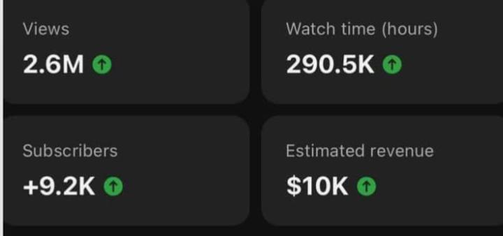 I Help Channels Turn Views Into Real Income