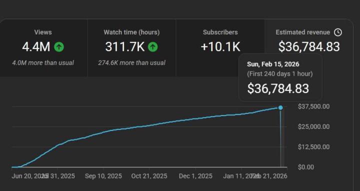 Most People Miss This Stage Before YouTube Starts Paying