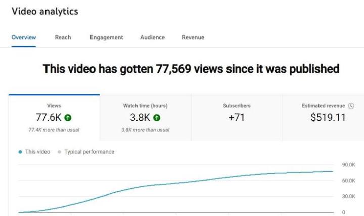 Stop Watching Others Win — Start Your YouTube Automation Journey Today