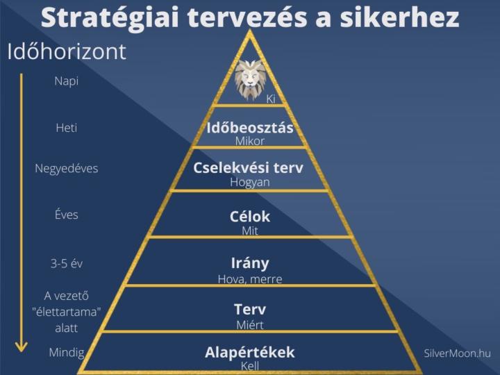 Isti Isti