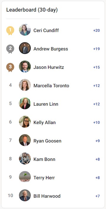 Congrats to our April giveaway winners!
