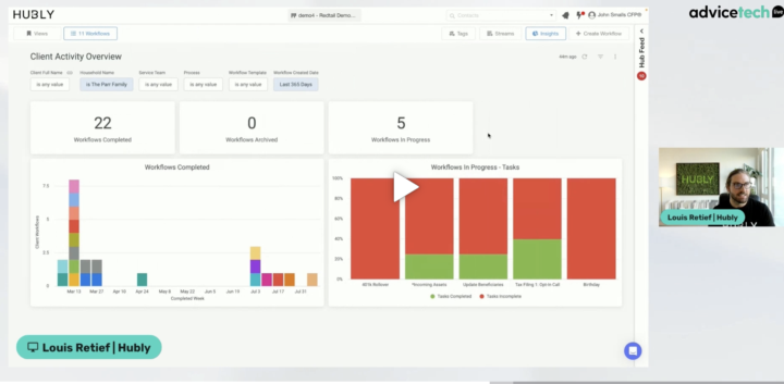 Hubly is upping the workflow and task insights game!!