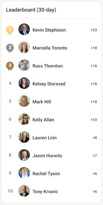 Congrats to our May giveaway winners!