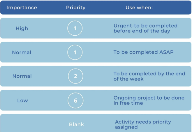 Still using Post-it notes or emails to manage team tasks?