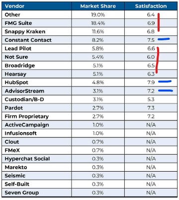 What do you use for email marketing/newsletter?