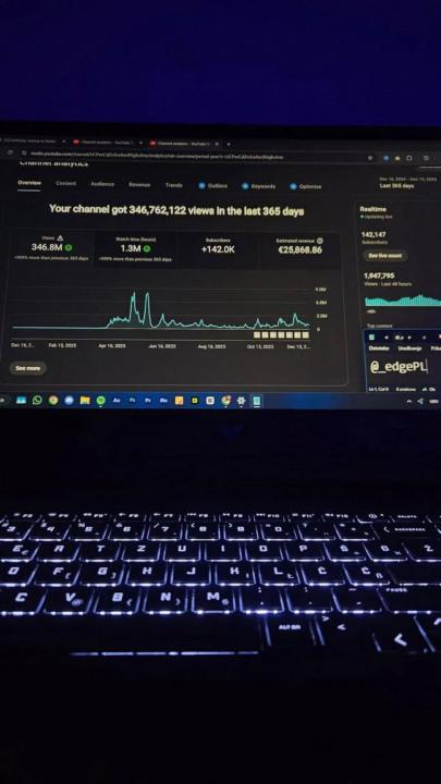 What Happens When You Treat YouTube Like a Business, Not a Hobby