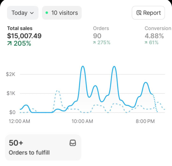 Success Isn’t Given It’s Earned Through Consistency